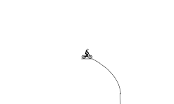 hard slopes