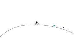 a periscope