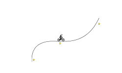Around the bend