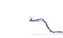 RETRY dEmo