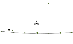 LOOP D LOOP