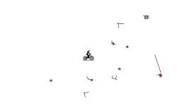 My Noob Auto