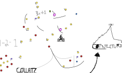 Collatz Conjecture