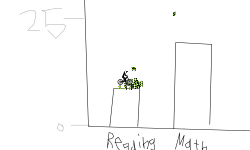 My grades(they're pretty bad!)