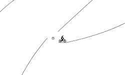 Gravity →