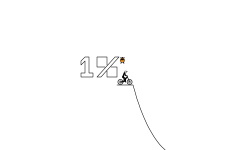 1% (Desc.)