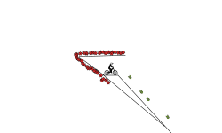 Fast slope