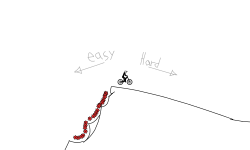 Downhill