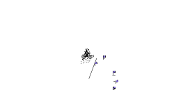 auto bits