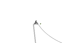 second worst track
