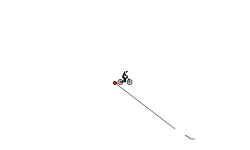 Wheelie Attempt. 30 likes?