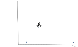 Gravity