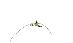 figure the shorter way