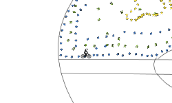 Pokeball LOOPS