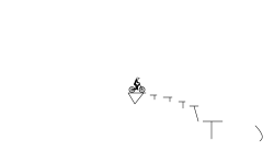 the accelertate
