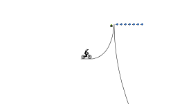 Pro Gravity Challenge 3