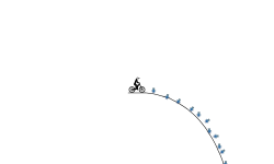 gravity gravity