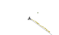 fast