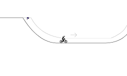 Jumps
