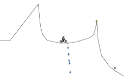 Hard Loops
