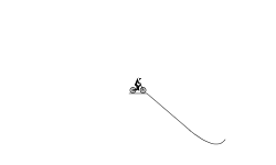 backwards ride