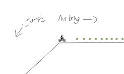 Air bag and flow jumps