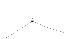 IMPOSSIBLE