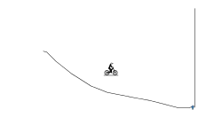 gravity change