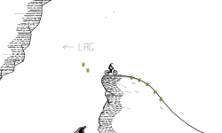 Extreme Journey