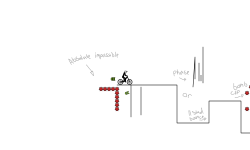 bot tas obstacles