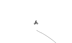 The auto spike fall