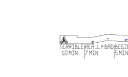 Test Your Skill Level