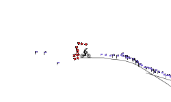 Checkpoint Madness