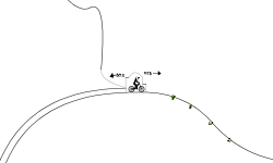 The Journey