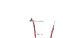 spike fall