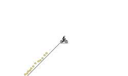 Impossible Level