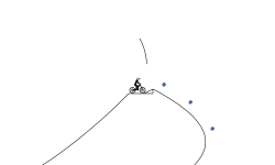 jumps + ez-ish way