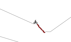 Hard Track or Easy?