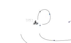 3 types of auto