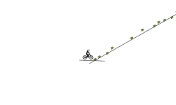 Fast clime