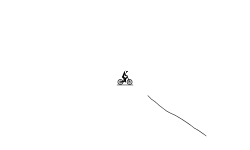 Noob-dedicated auto