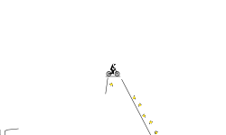 Chopper Test (Pros only)