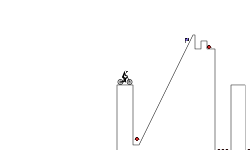 Skills Trial