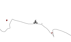 A Challenging Way Down