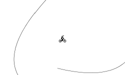 loops