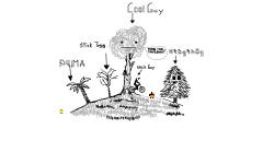 OASIS 2nd version