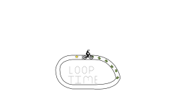 Loop Time