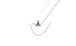 fast