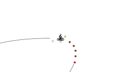 How Fast Can You Finish?