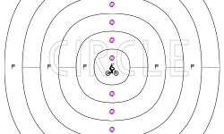 Circles